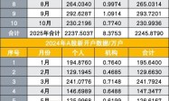 A股投资者逼近2.5亿！年末或将突破大关