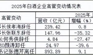 从茅台到洋河，白酒新帅们的集体“大考”