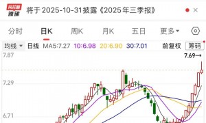 A股市值冠军，刚刚再创新纪录