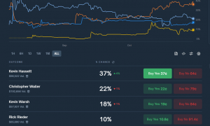 美联储“内讧”：降息50基点VS不降息！下一任主席人选或年底出炉，“伯恩斯时代”恐重演，独立性危机将助推金价？