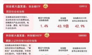 沪指重回4000点上方，A500ETF易方达（159361）、沪深300ETF易方达（510310）助力布局A股核心资产