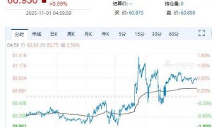 亚马逊市值一夜增超1.6万亿元！特斯拉涨超3%！英伟达CEO黄仁勋完成逾10亿美元售股计划