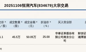 新三板创新层公司恒润汽车大宗交易溢价25%，成交金额50.05万元