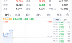 深夜突发！特朗普宣布：大幅提高关税！