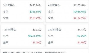 美区域银行“爆雷”恐慌退潮，地缘紧张局势缓和！苹果涨近2%，特斯拉市值增超2500亿元！黄金期货收跌