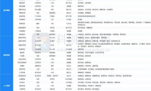 财联社创投通：一级市场本周85起融资环比减少5.56%，新石器完成超6亿美元D轮融资