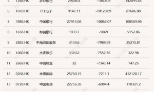 三季度基金重仓股全扫描：减持宁德时代，大买中际旭创、新易盛