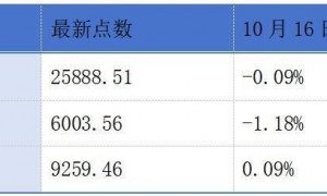 云迹正式登陆港交所；紫金黄金国际调入港股通标的名单丨港交所早参