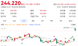 特朗普呼吁动用“核选项”，遭共和党高层立即抵制！美国政府“停摆”满月，美股集体上涨，多位美联储高官表态：反对继续降息