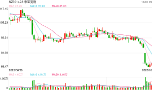 “毛孩子”经济火热 宠物食品上市公司业绩提升 多家企业跨界“掘金”