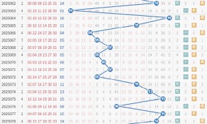 双色球两大形态升温 1规律暗示蓝球就这么选!