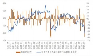 宋雪涛:鲍威尔的降息抉择,25vs50?