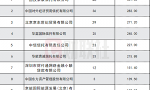 国有AMC再出大动作,今年首次招标ABN架构规模高达500亿