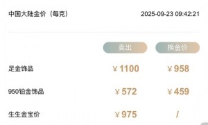 再创新高!现货黄金突破3750美元 国内金饰克价站上1100元