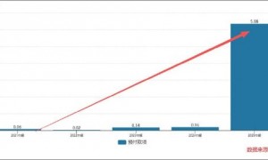 智微智能遭组团减持背后:基本盘增长乏力 智算业务暴涨为何预付款飙升15倍