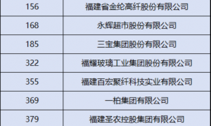 2025中国民企500强榜单出炉,瑞幸咖啡首次上榜