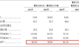 奥克斯电气赴港IPO:线上口碑一般?份额下滑 上市前有无压货冲业绩