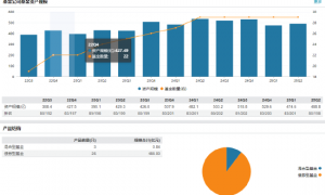 蜂巢基金晋升李海涛为总经理助理,固收核心骨干再获重用