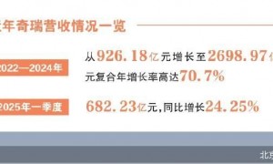 奇瑞港股上市:“理工男”的新能源、高端化、造血力三重考