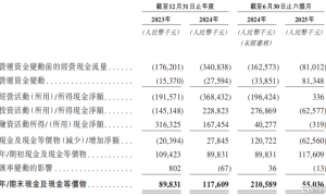 新元素药业冲击IPO,专注于痛风领域,面临恒瑞医药的竞争