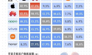 不挤牙膏、全面堆料,iPhone 17能赢回中国用户吗?