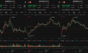 黄金、Labubu和奶茶,把老板们送上富豪榜