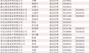 四年任期规模增长超10% !工银瑞信基金总经理高翀离任 董事长赵桂才代任