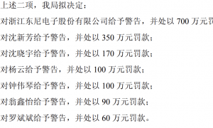 603595,虚增利润1.11亿元!