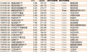 板块轮动到谁了?沪指逼近4000点,机构正大幅买入这些主题ETF