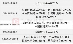 数据看盘多家机构激烈博弈医药股 量化、一线游资合力抢筹大众公用