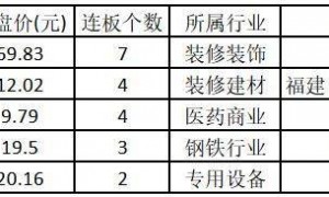 热度从AI流向能源?医药板块受业绩与政策双轮驱动 ——道达涨停复盘