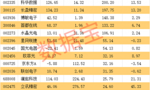 重磅科技盛会,周末袭来!华为、苹果、阿里等巨头重点受邀