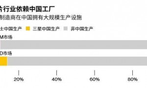 美国给三星、海力士在华工厂想了馊主意:拟将实施年度审批