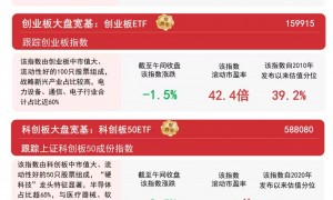 市场早盘调整,A500ETF易方达(159361)、沪深300ETF易方达(510310)助力布局A股核心资产