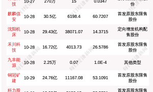 下周35.91亿股限售股解禁,解禁市值达487.62亿元(附名单)