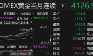 超7亿元涌入!