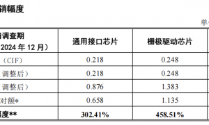 江苏半导体协会:美国模拟芯片对华倾销幅度高达340%